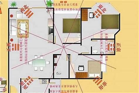 座南向北風水|坐南朝北什麼意思？怎麼看？3招教你買房看風水、優。